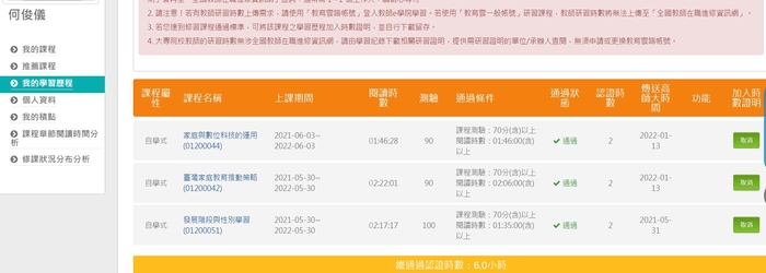 家庭教育承辦人參加研習時數