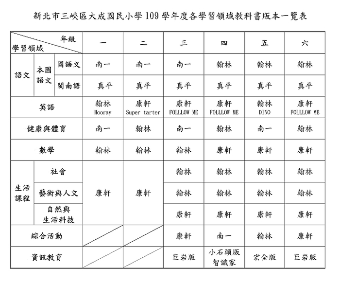 本校109學年度各學習領域教科書版本一覽表