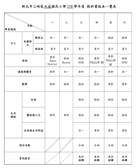 110大成國小選用教科書版本