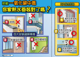 一氧化碳中毒圖片