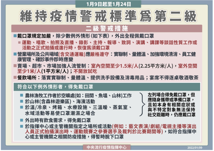 1/9~1/24疫情維持二級警戒圖片