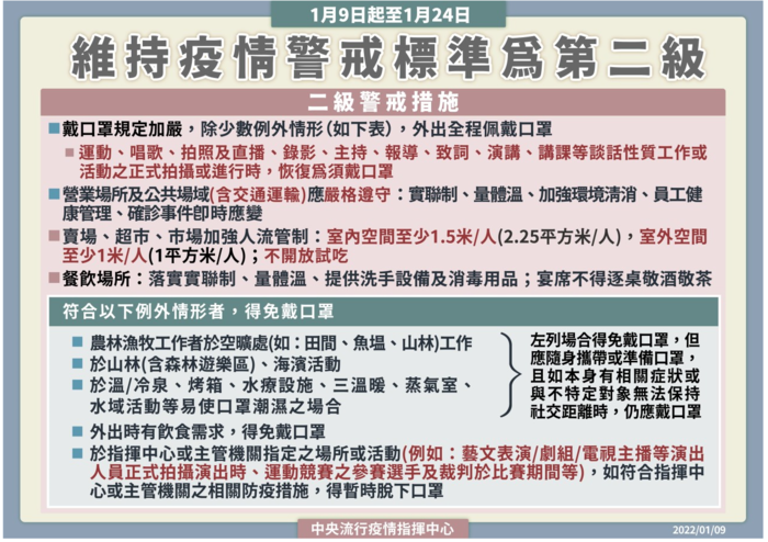 1/9~1/24疫情維持二級警戒