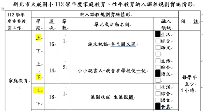 納入課程6