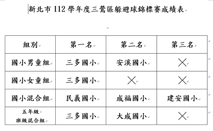 躲避球比賽結果