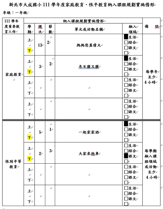 111學年度課程規畫實施1