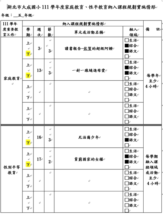 111學年度課程規畫實施2