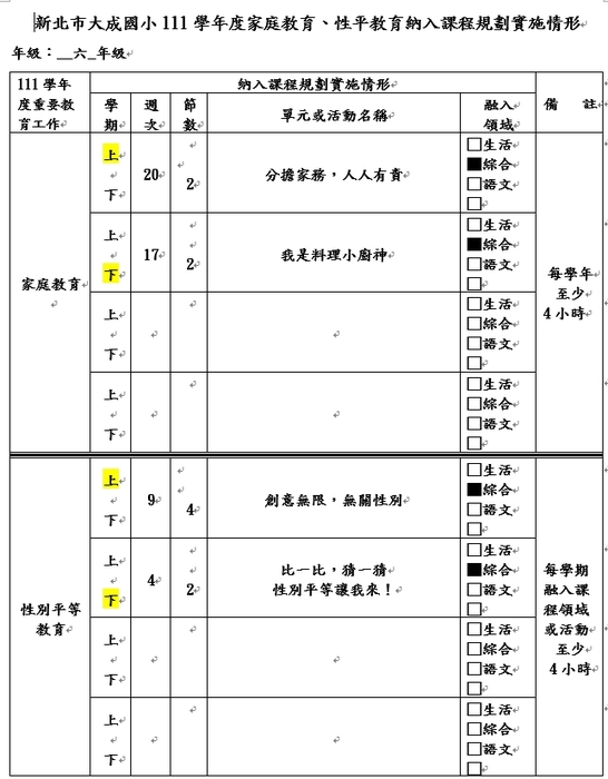111學年度課程規畫實施3
