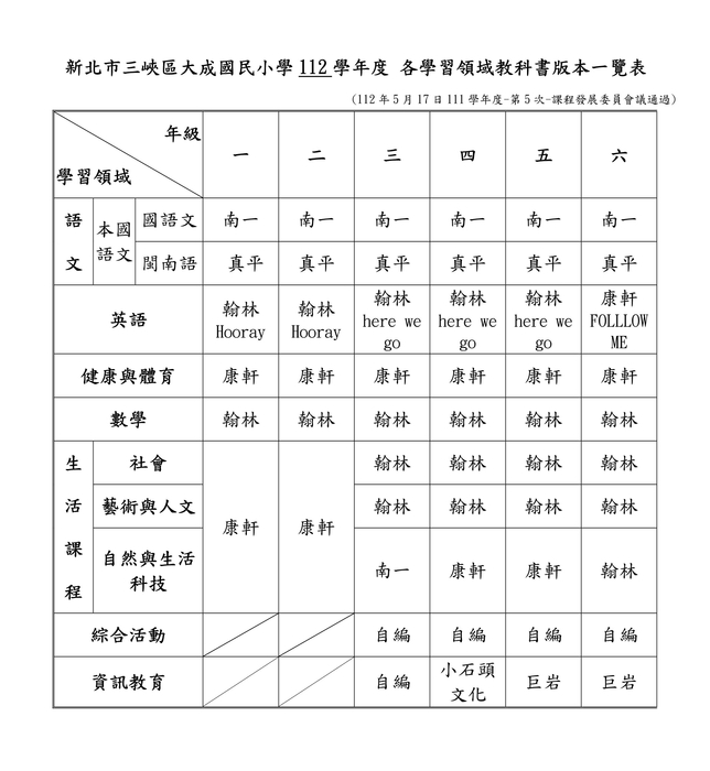 112大成國小選用教科書版本