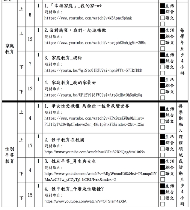 自編課程活動1